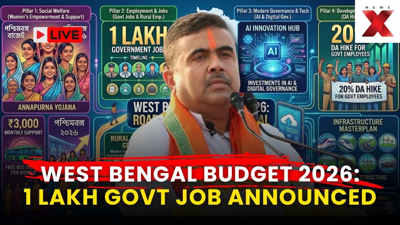 West Bengal Budget 2026 Live: 20% DA Hike, Free Bus Travel & ₹3,000 Scheme for Women | NewsX