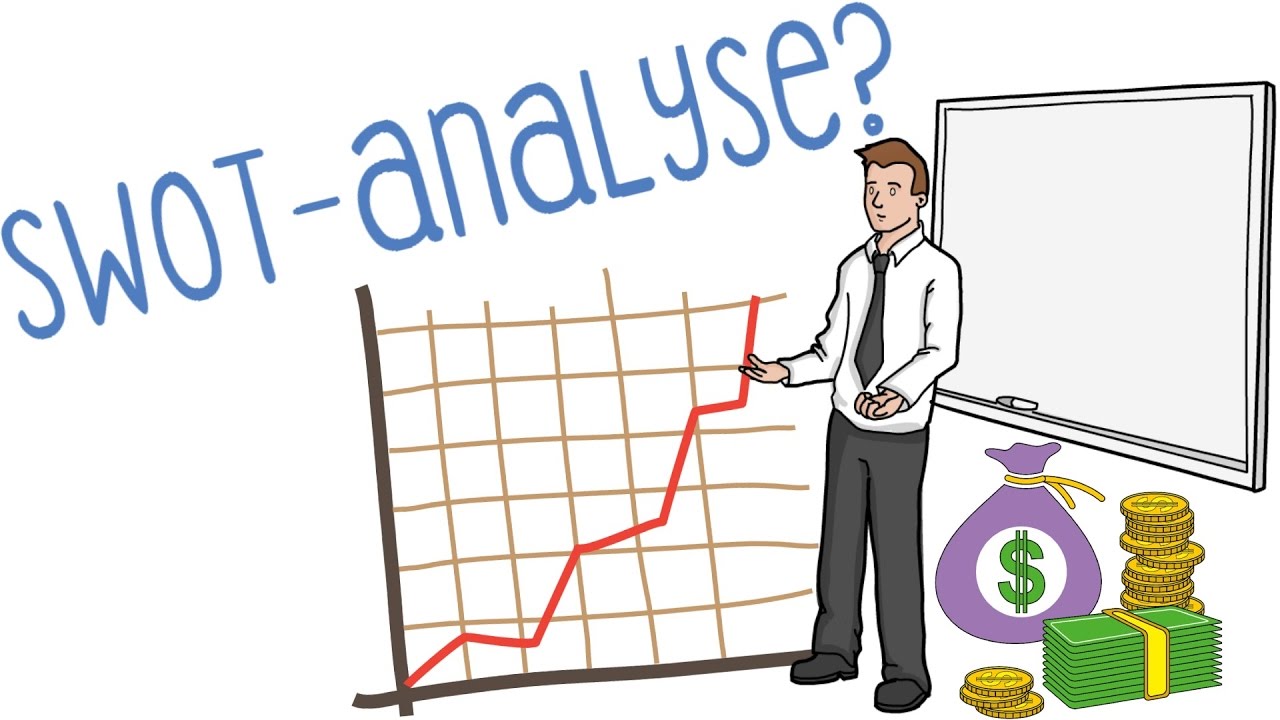 SWOT Analyse - einfach erkl&auml;rt!