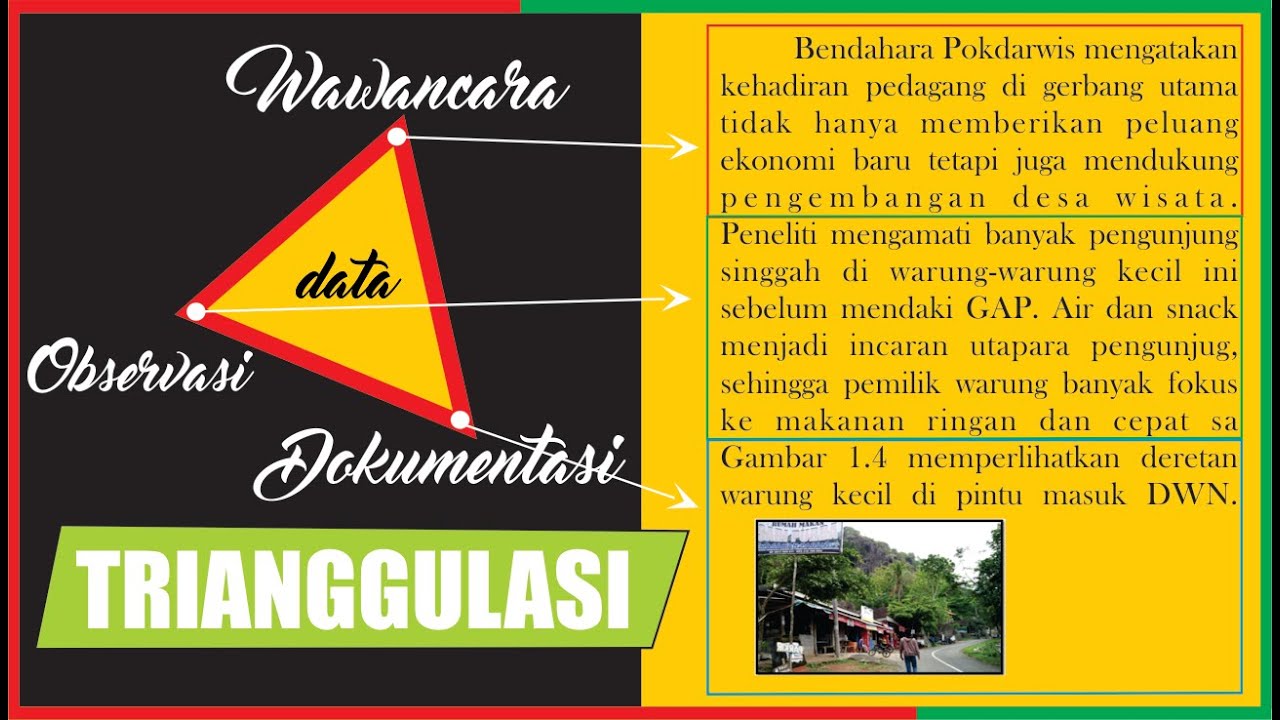 CEPAT MEMAHAMI UJI KEABSAHAN DATA KUALITATIF MENGGUNAKAN TRIANGGULASI TEKNIK DAN SUMBER