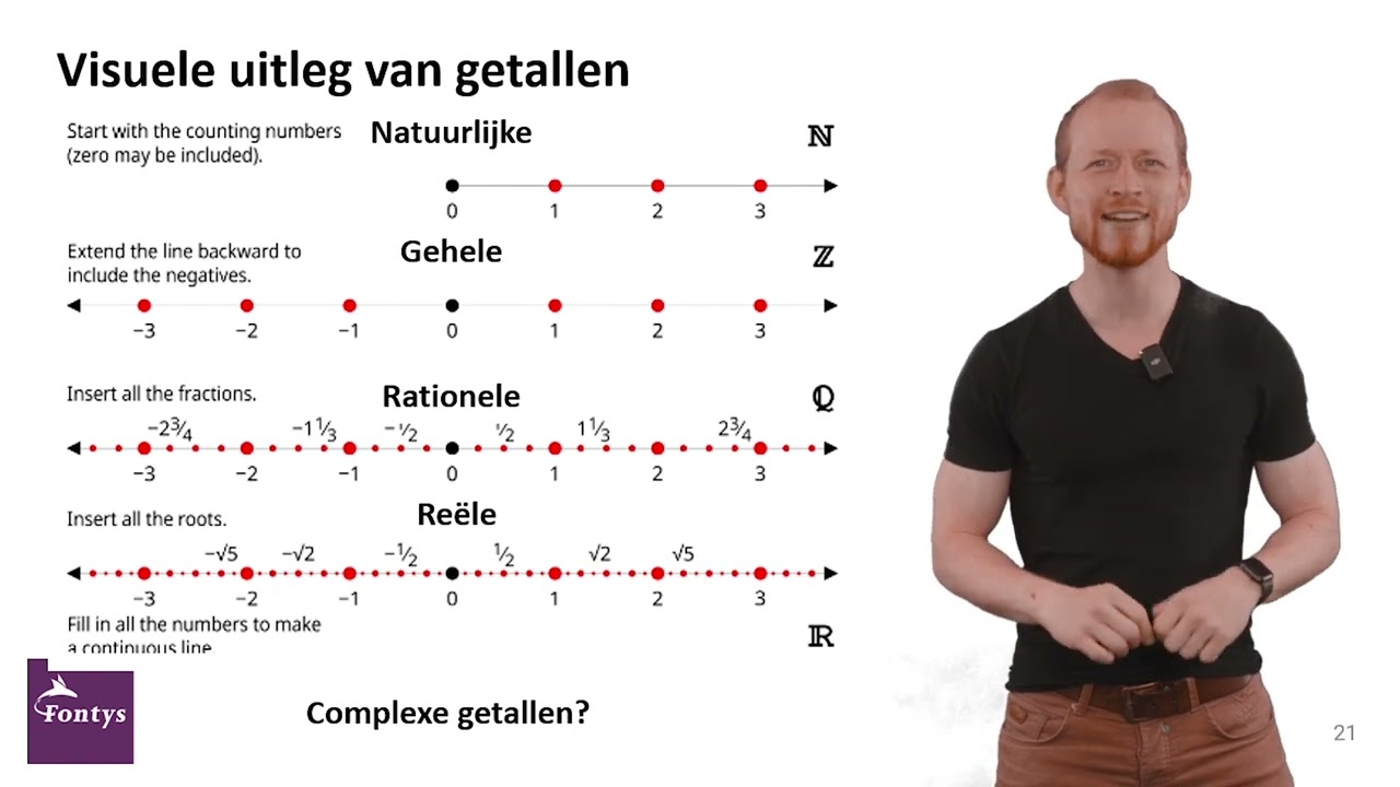 Complexe Getallen - Inleiding (1/5)