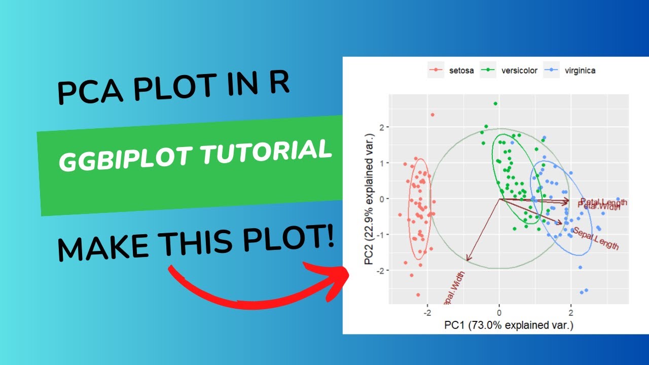 Principal Component Analysis in R