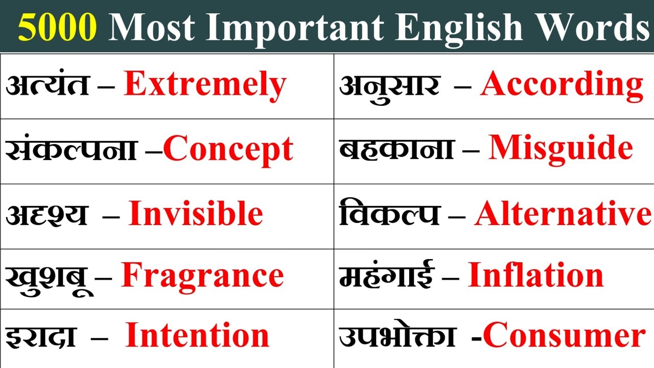 🟡 5000 रोज़ बोले जाने वाले Words | Most Important English Words Meaning | Daily English Word Meaning