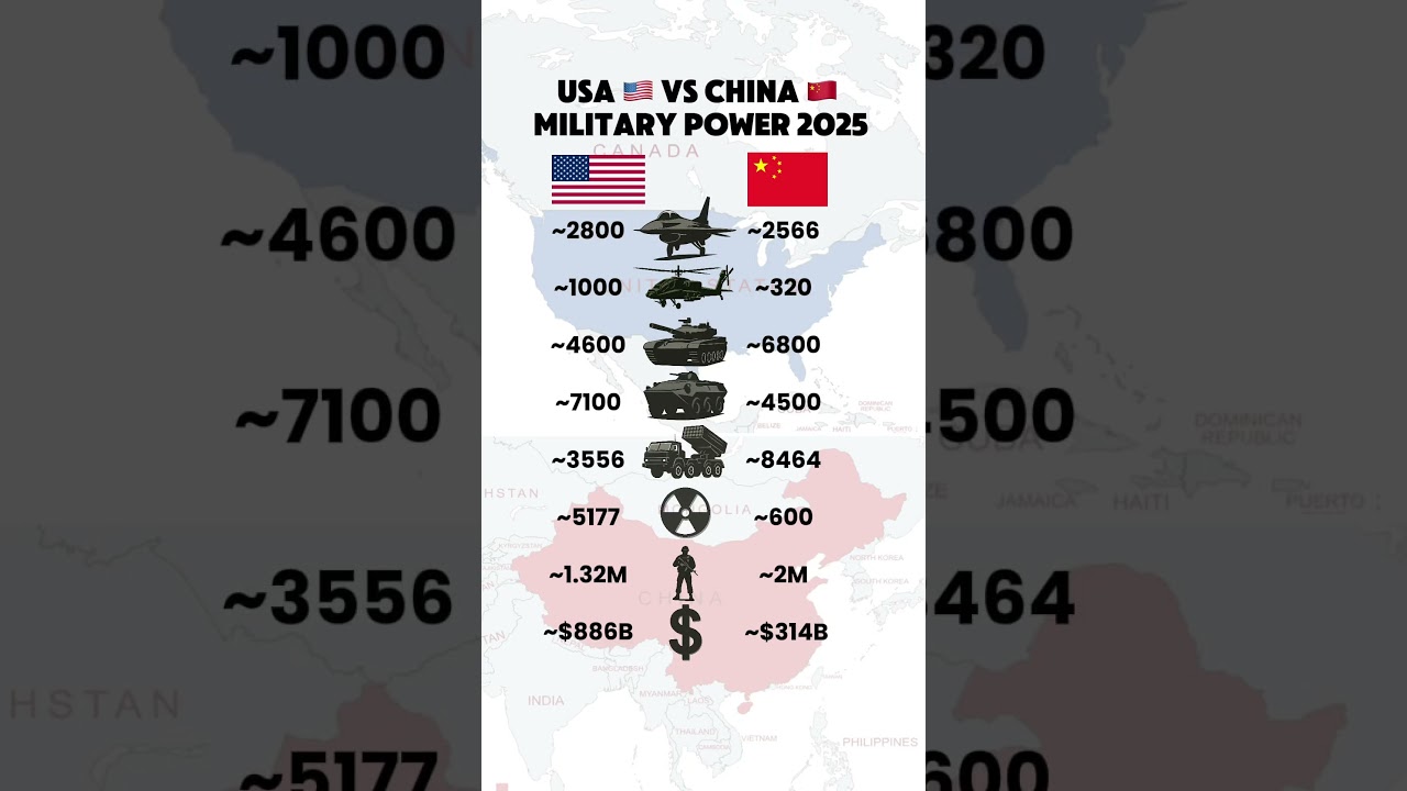 USA vs China &mdash; Military Power 2025