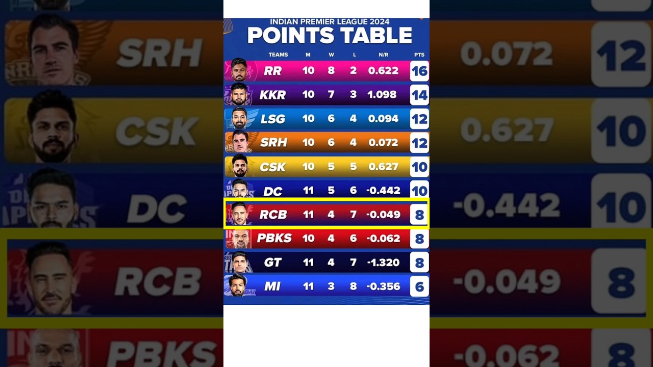 point table update after 53 match | mcb  for platoi