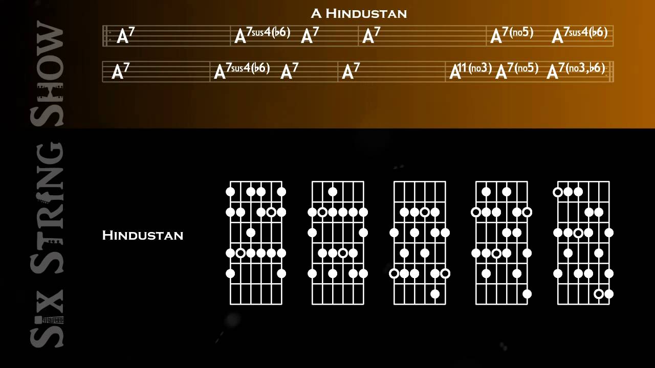 A Hindustan Scale Guitar Backing Track