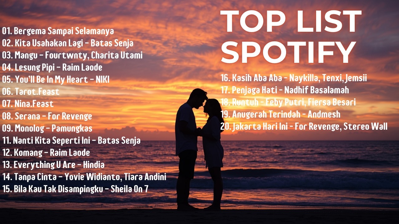 Top Hits Spotify Indonesia 2025 | Top Spotify Indonesia 2025 | Lagu Hits Spotify 2025 | Lagu Viral