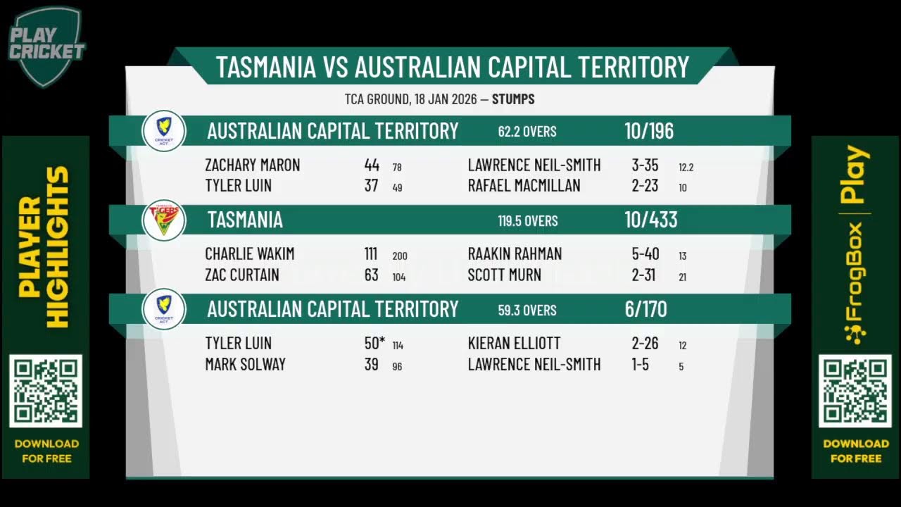 Tasmania v Australian Capital Territory