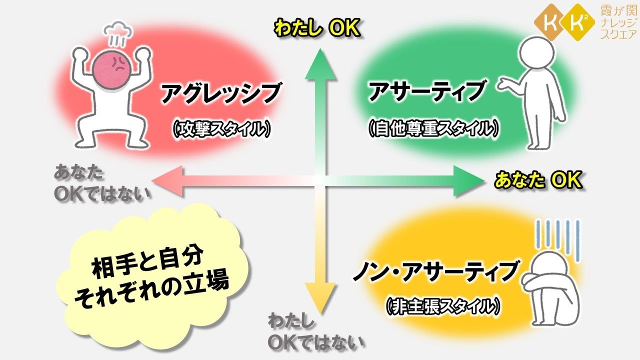 【ハラスメント防止・人権・アサーティブ・研修】アサーションで築く素敵な人間関係 ～わたしもOK あなたもOK のコミュニケーション～【KK²しごと力向上ライブラリ】講師：文川実氏