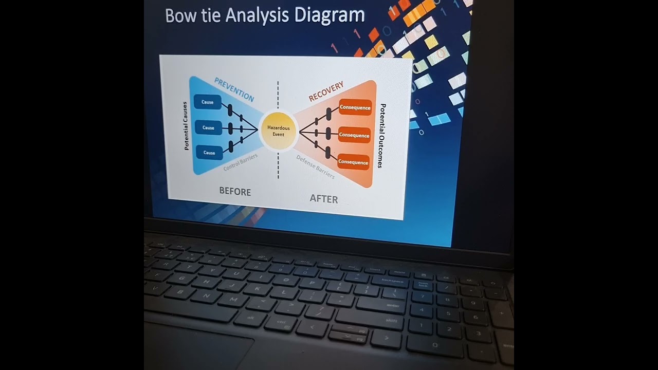 Risk Assessment & Bow tie Analysis 