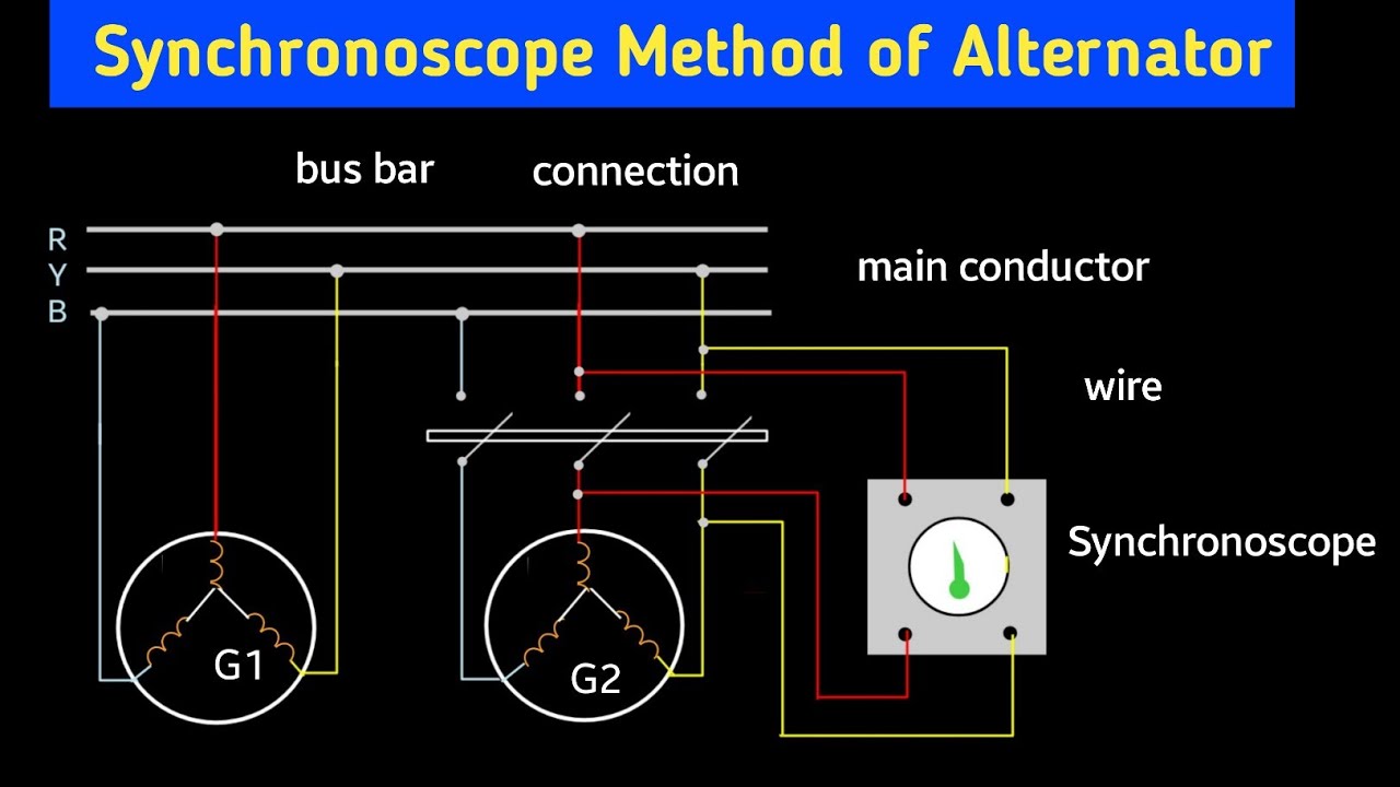 synchronization of alternator using synchronoscope | synchronoscope method of synchronization