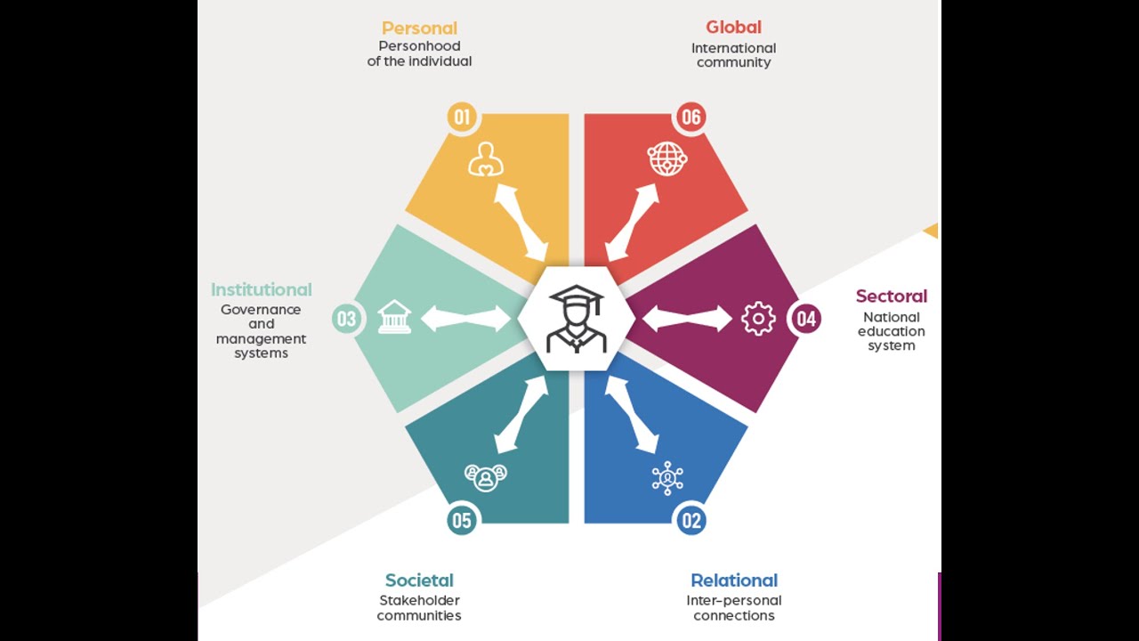 ENGAGE 12 - The student centred university
