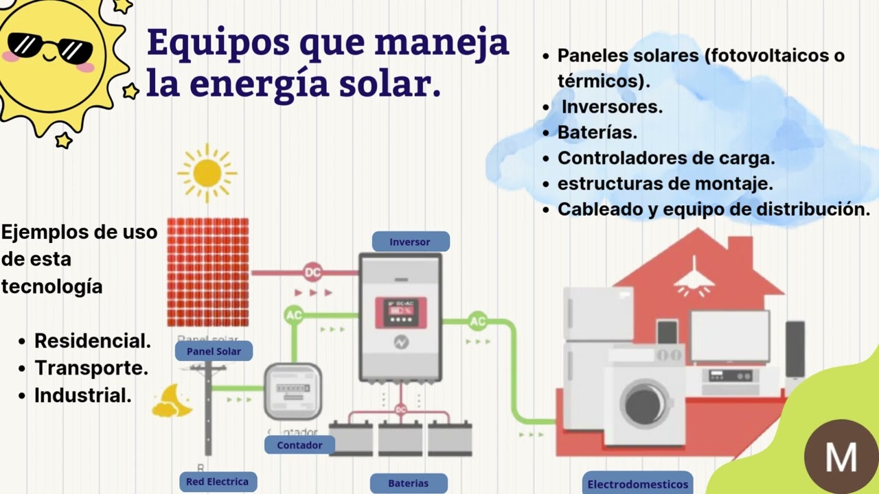 ENERGIA SOLAR FOTOVOLTAICA Y EÓLICA. 
