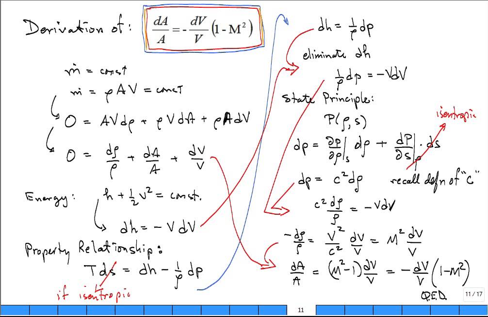 Discuss subsonic and supersonic flow in nozzle and diffuser