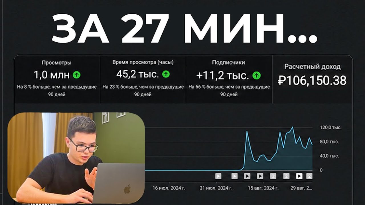 20 дней Я вел ютуб канал и заработал... (ПОШАГОВЫЙ ГАЙД)