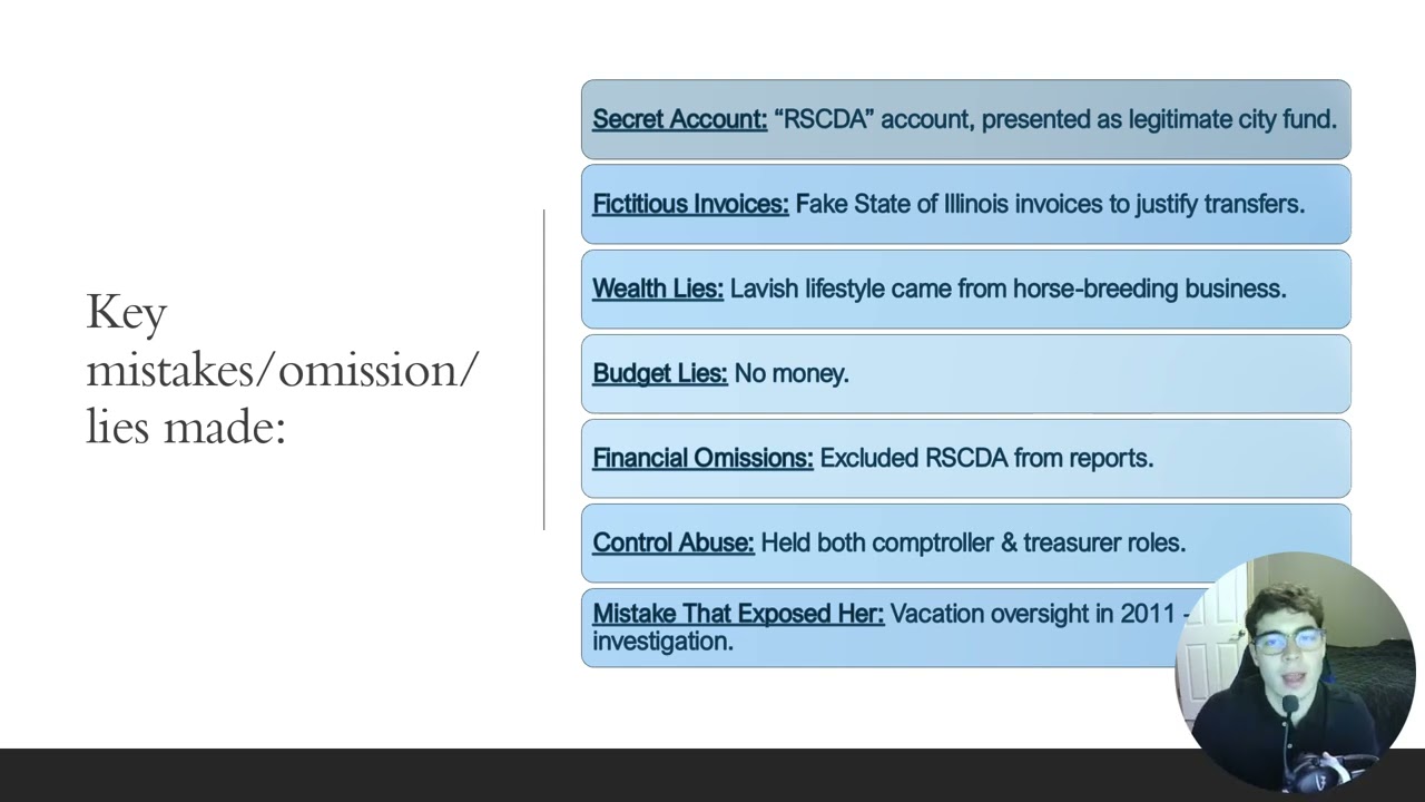 Rita Crundwell Fraud Case Analysis- Intro to Fraud Accounting 230