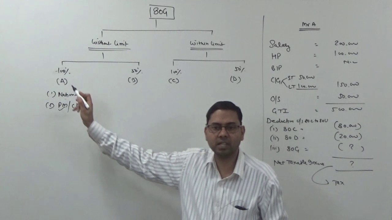 Deduction u/s 80G - Income Tax ~ For B.Com/M.Com/CA/CS/CMA