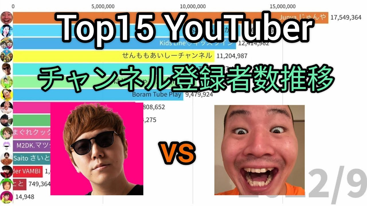 【2020-2024】Top15YouTubers in Japan　Subscriber History