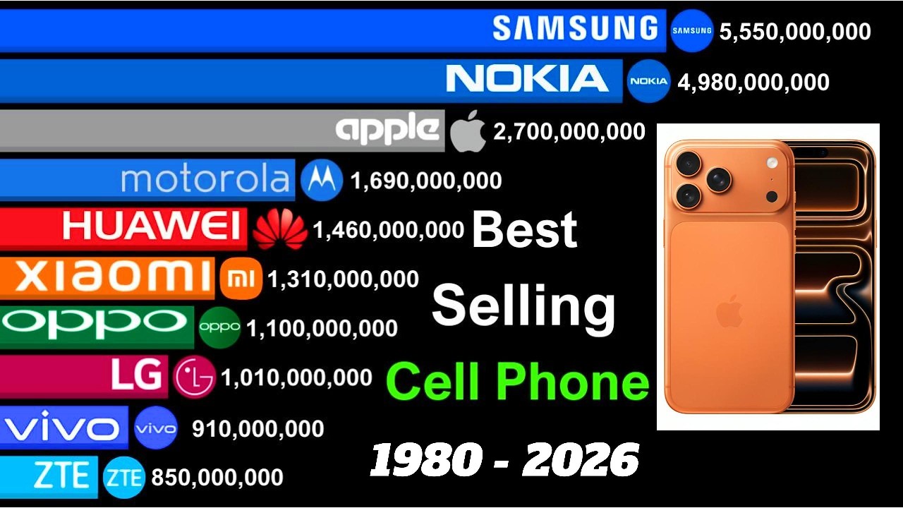 Top 15 Mobile Phone Brands 1980–2026 | Updated