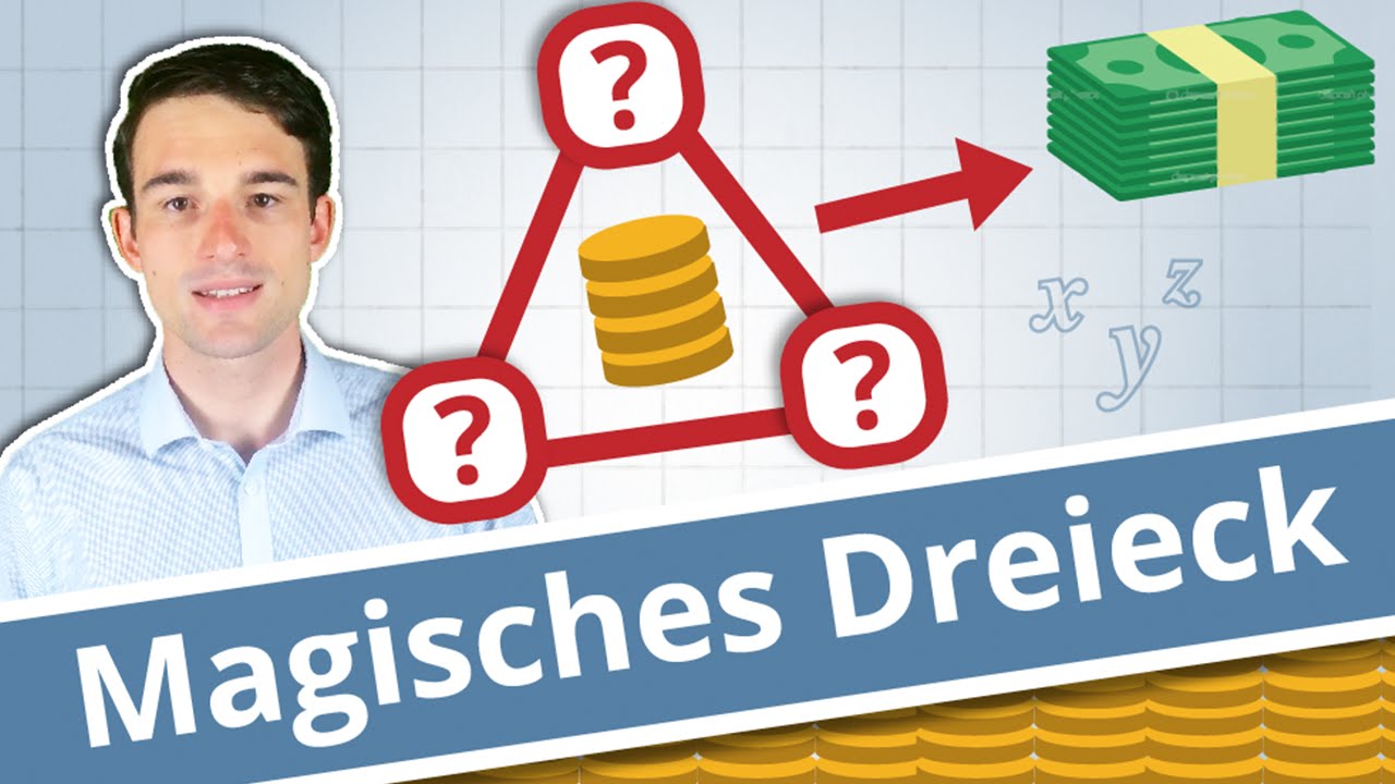 Das Magische Dreieck der Geldanlage - Einfach erkl&auml;rt!