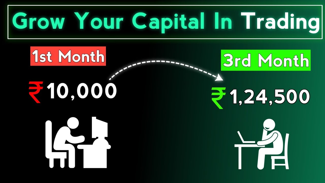 Trading for Beginners: Simple Strategy to Grow Your small capital Fast