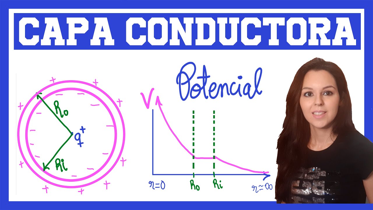 Potencial y campo eléctrico en una  capa conductora con una carga puntual interna