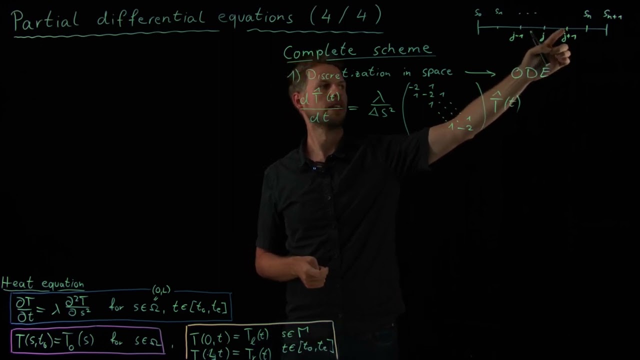 Partial differential equations: Discretization in space and time (DS4DS 1.19)