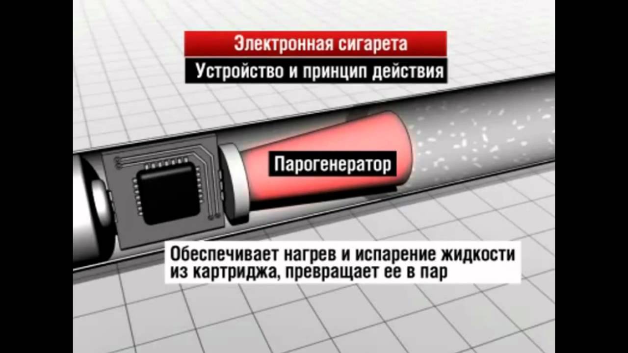 Что такое электронная сигарета или e sigarette 3hd.wmv