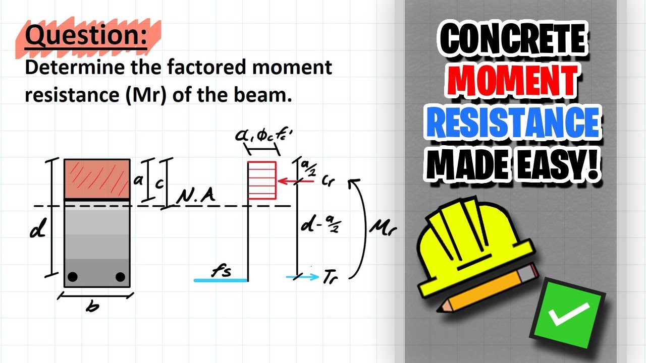 Solve Moment Resistance for Concrete Beams!