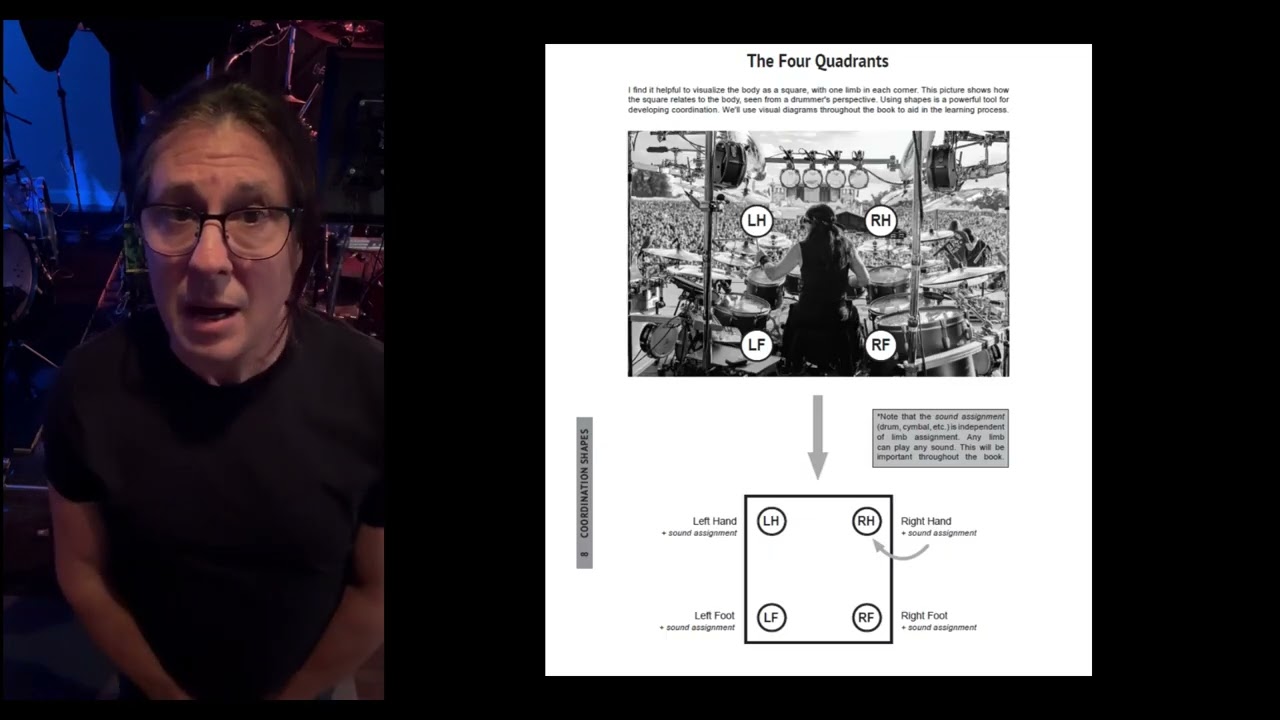 Mike Mangini Rhythm Knowledge 4 Coordination