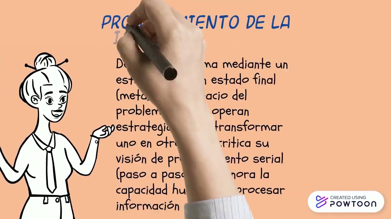 Resolución de problemas