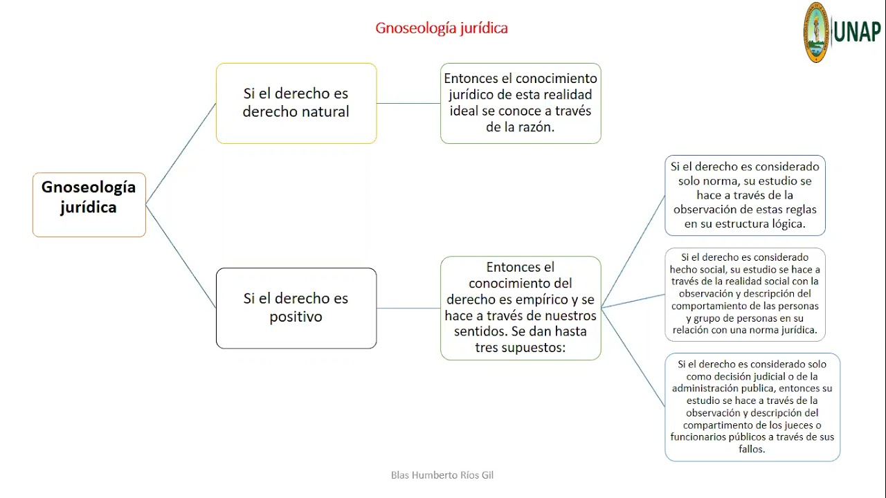 Epistemología jurídica