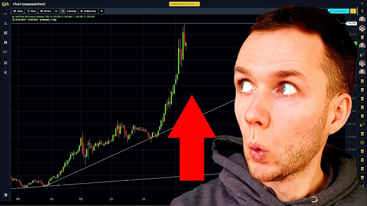 BioNTech Aktie bei 1000&euro; - Rosige Zukunft - Rally dauert an