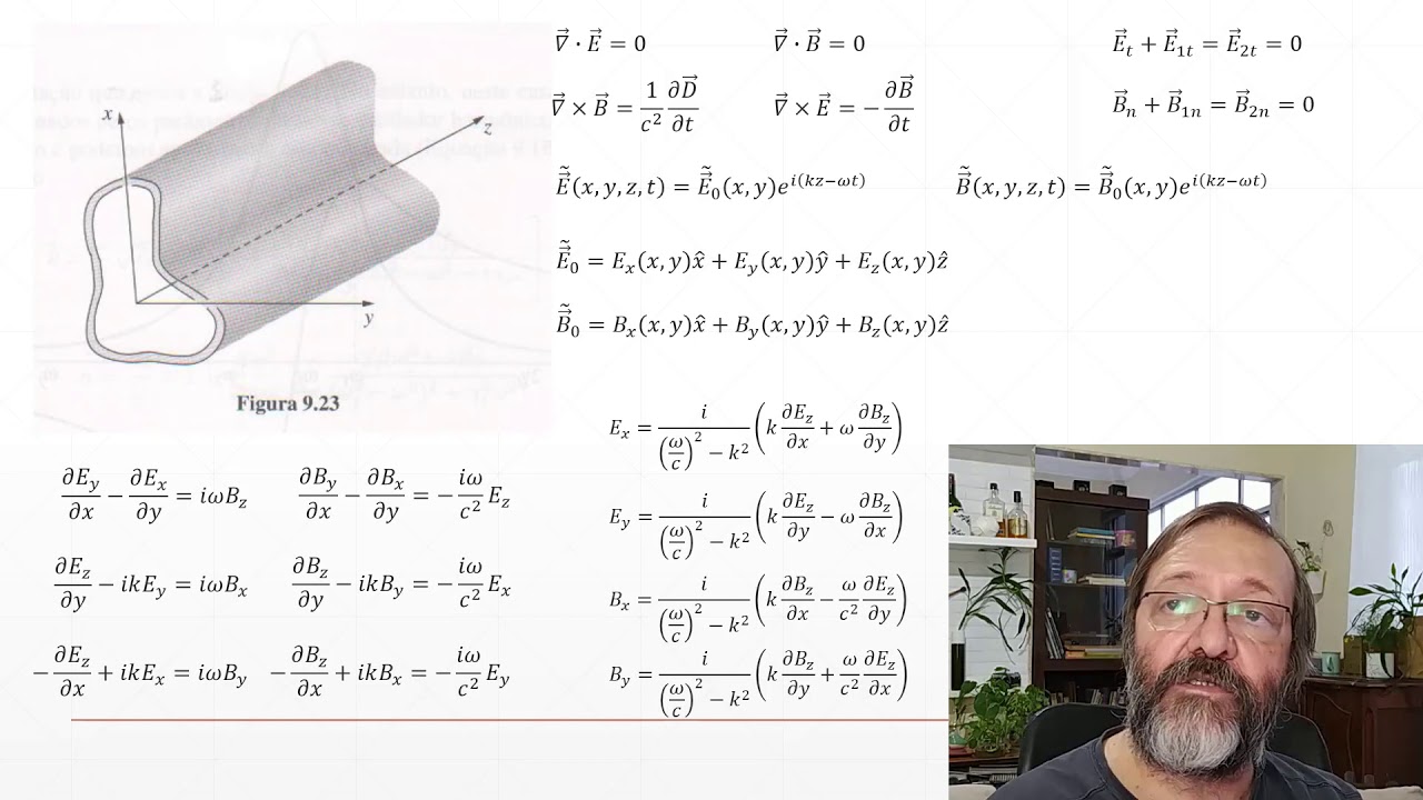 Aulas 35 - Ondas EM em Guias de onda