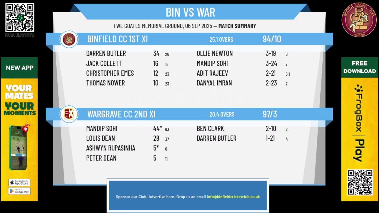 2025 | Binfield CC 1st XI  v Wargrave CC 2nd XI
