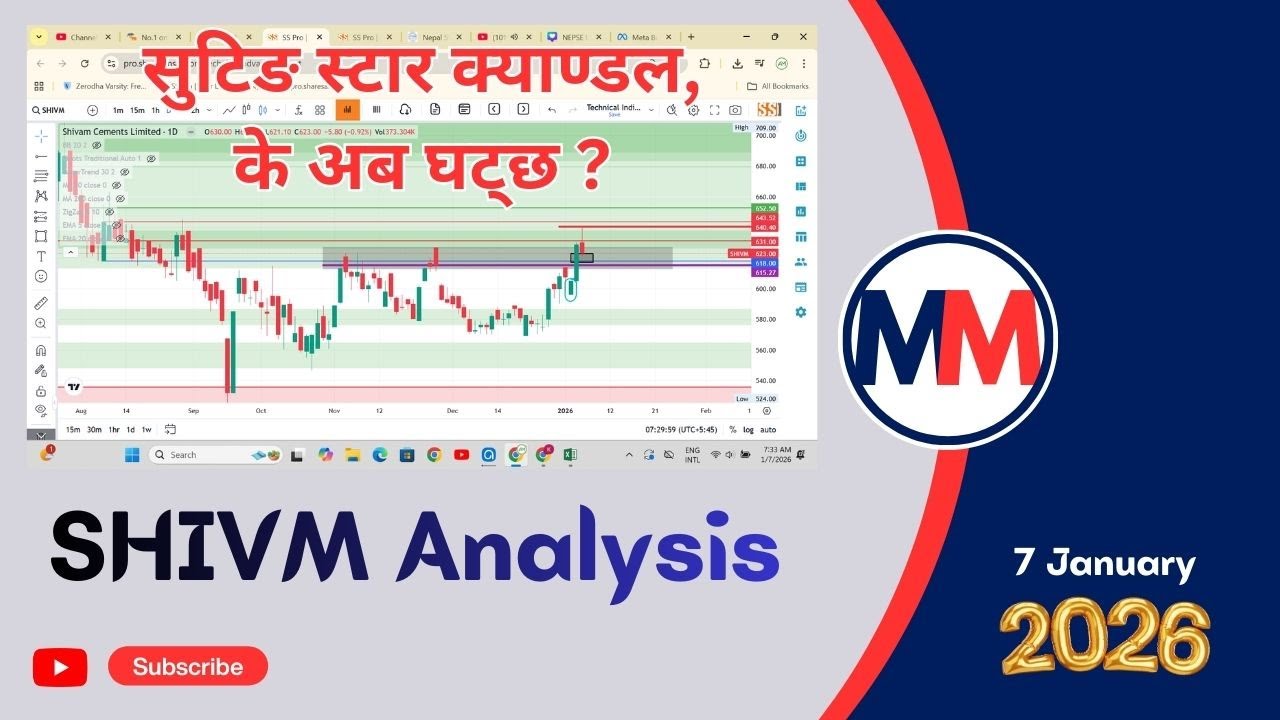 SHIVM Analysis | #trading | #nepsechartanalysis | #stockmarket | #nepal | #new | #news | #shivam |||