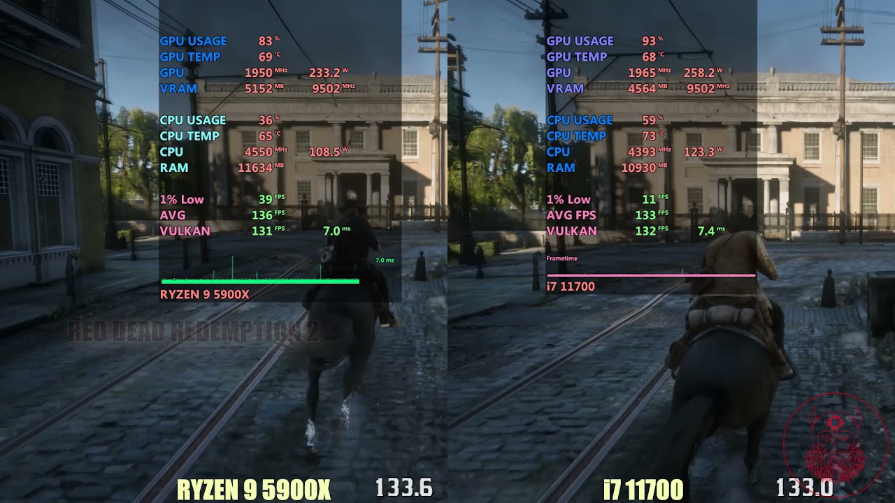 Intel i7 11700 vs AMD Ryzen 9 5900x