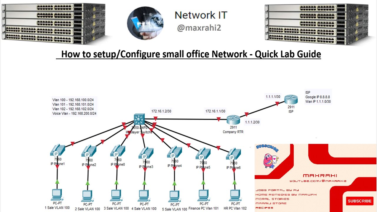 How to setup/Configure small office Network - Quick Lab Guide | Network  Engineer | @itnetworkKing