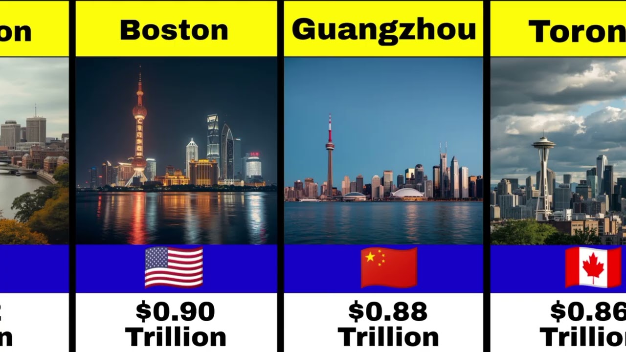 Richest Cities in the World by GDP (2026) | Global Data Comparison