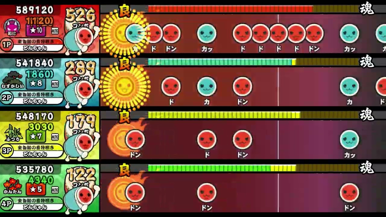 【OpenTaiko】Angel Halo【全難易度同時再生】