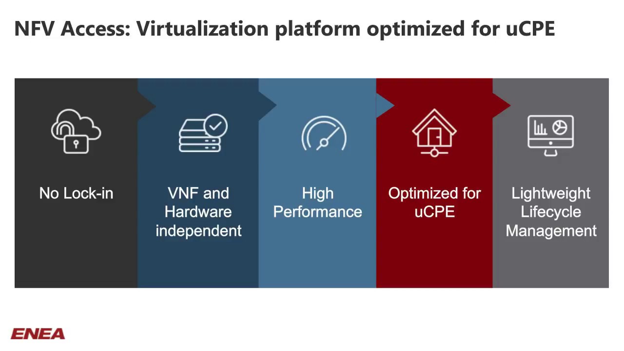 Webinar: uCPE Architecture: Getting Maximum Value out of a Minimal Footprint