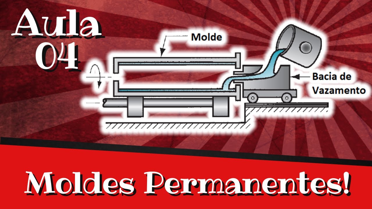 🔥 Fundição em Moldes permanentes 🔥 [Processos de fabricação: Aula 04]