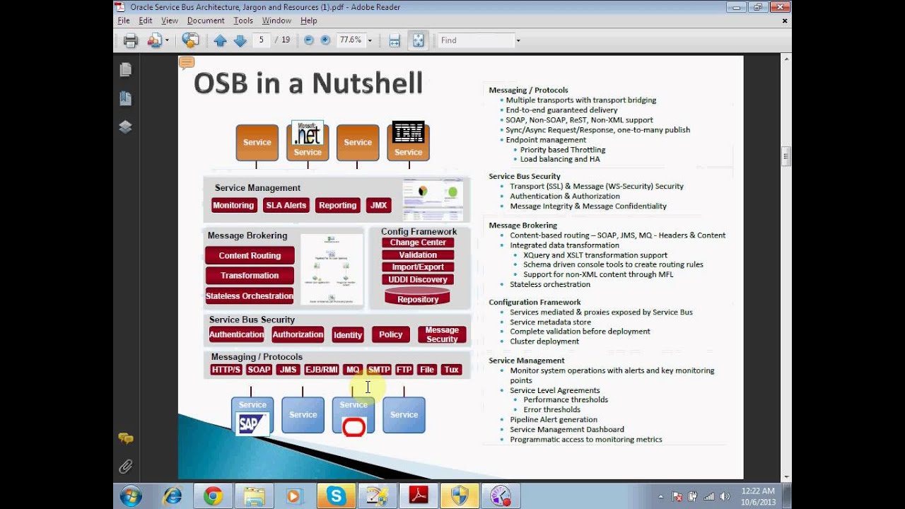 OSB Architecture