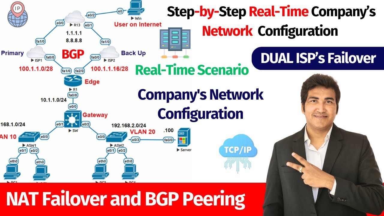 NAT Failover and BGP Peering Between Edge Router and ISP Routers | Company's Network Configuration