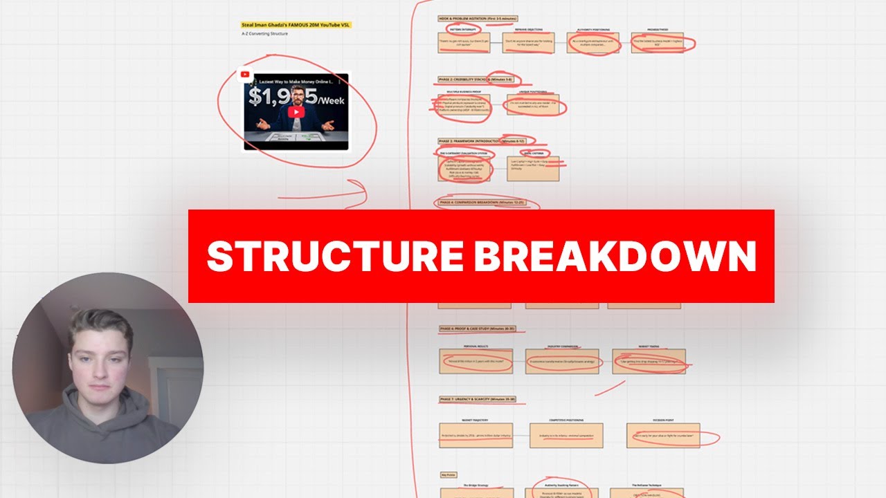 Steal Iman Gadzhi's $20 Million YouTube VSL (Complete Breakdown)