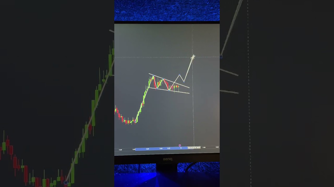 How To Analysis Chart For Day Trading