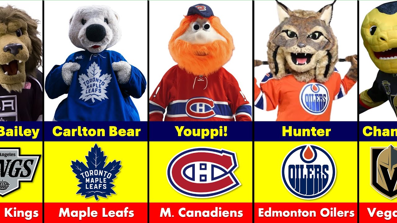 Every NHL Team&rsquo;s Mascot | Which One is the Best?