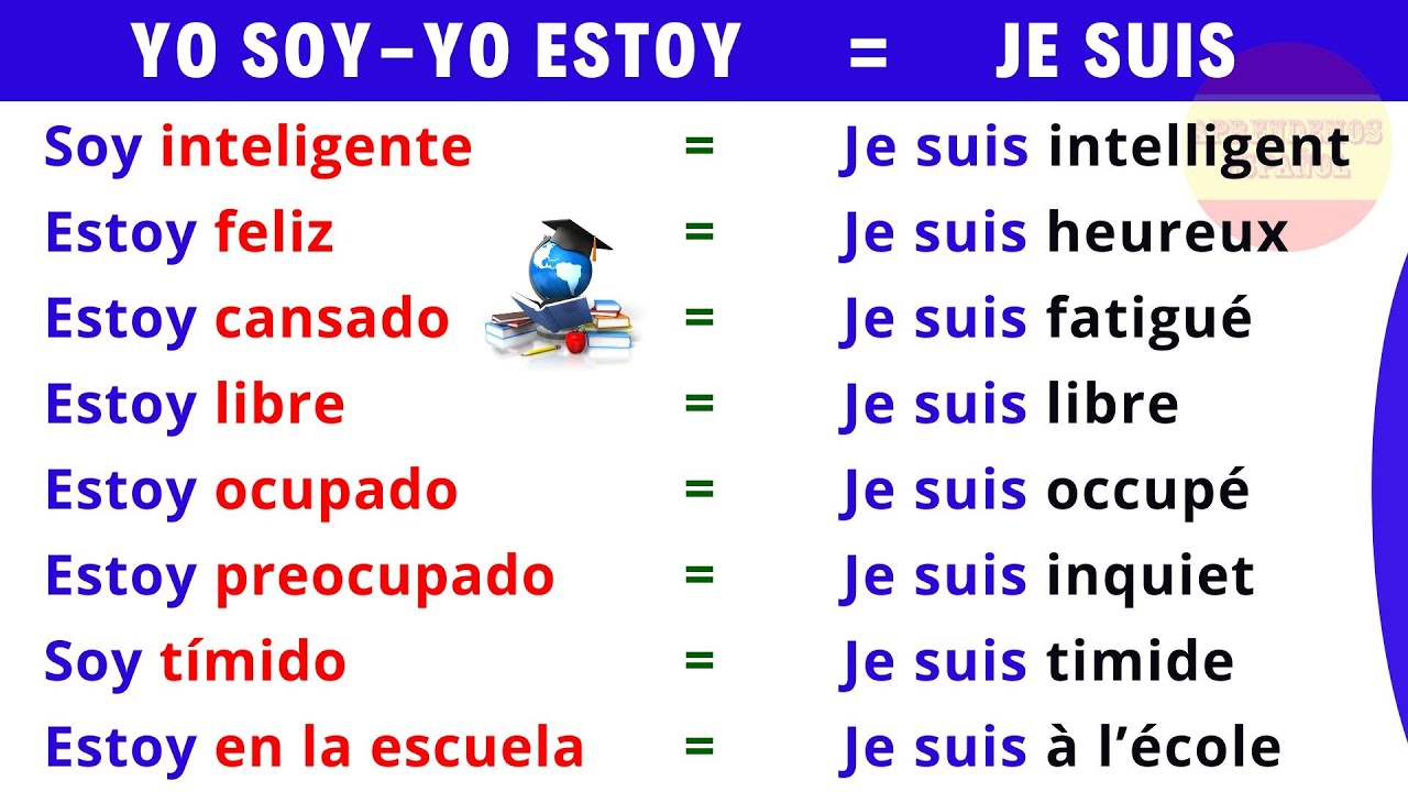 46 Phrases avec (Yo soy - Yo estoy) = (Je suis) en Espagnol | Apprendre l’Espagnol