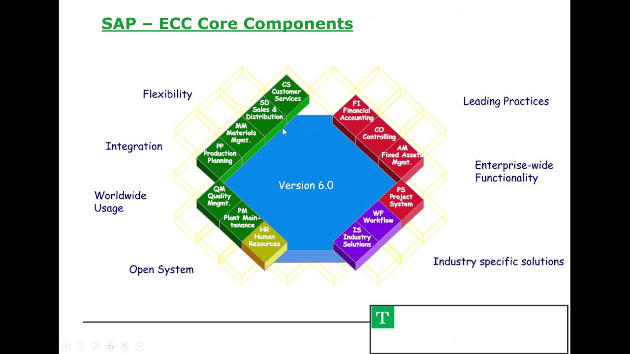 SAP Ecosystem overview by Dilip Sadh