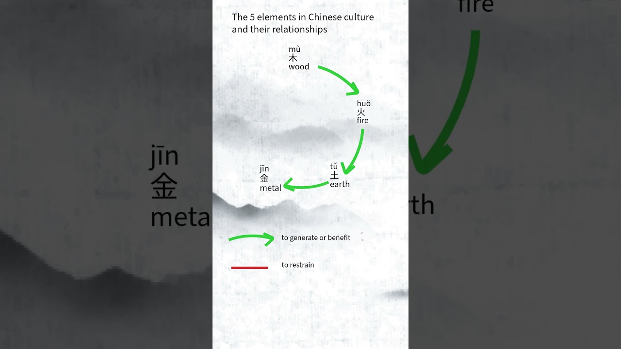 5 elements in Chinese culture 