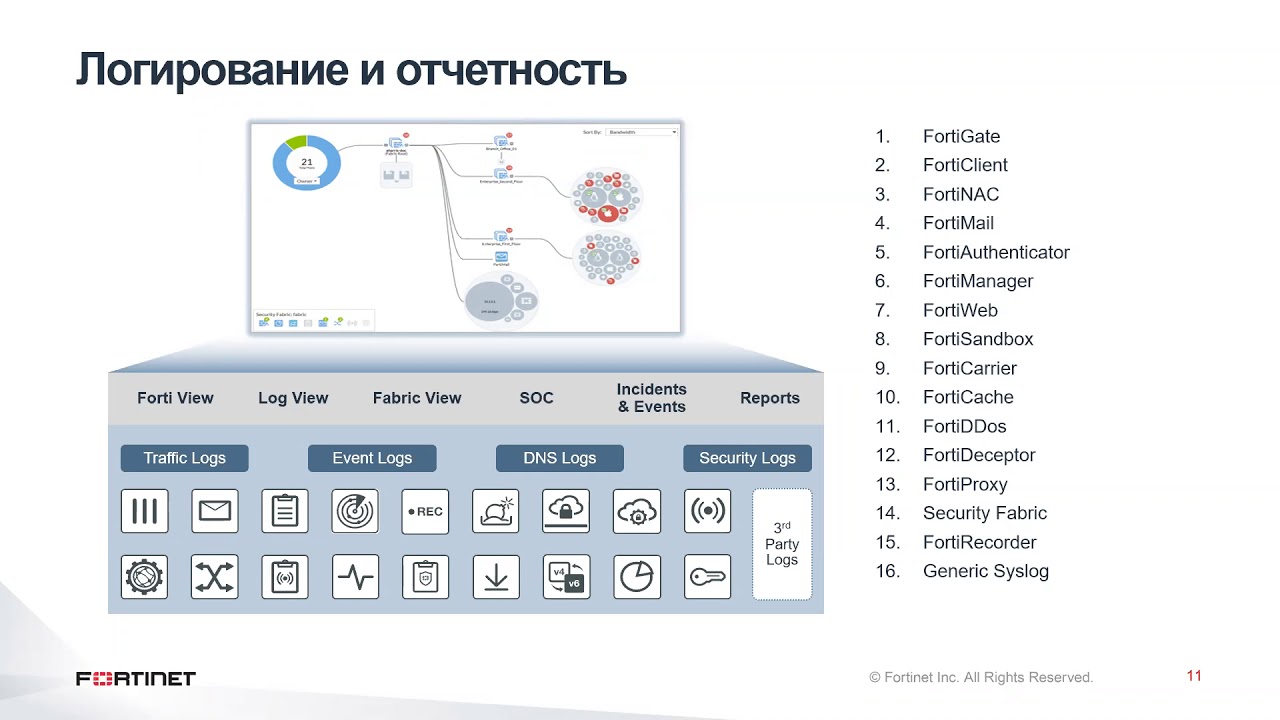 Simplify SOC Operatons for the Security Fabric with FortiAnalyzer